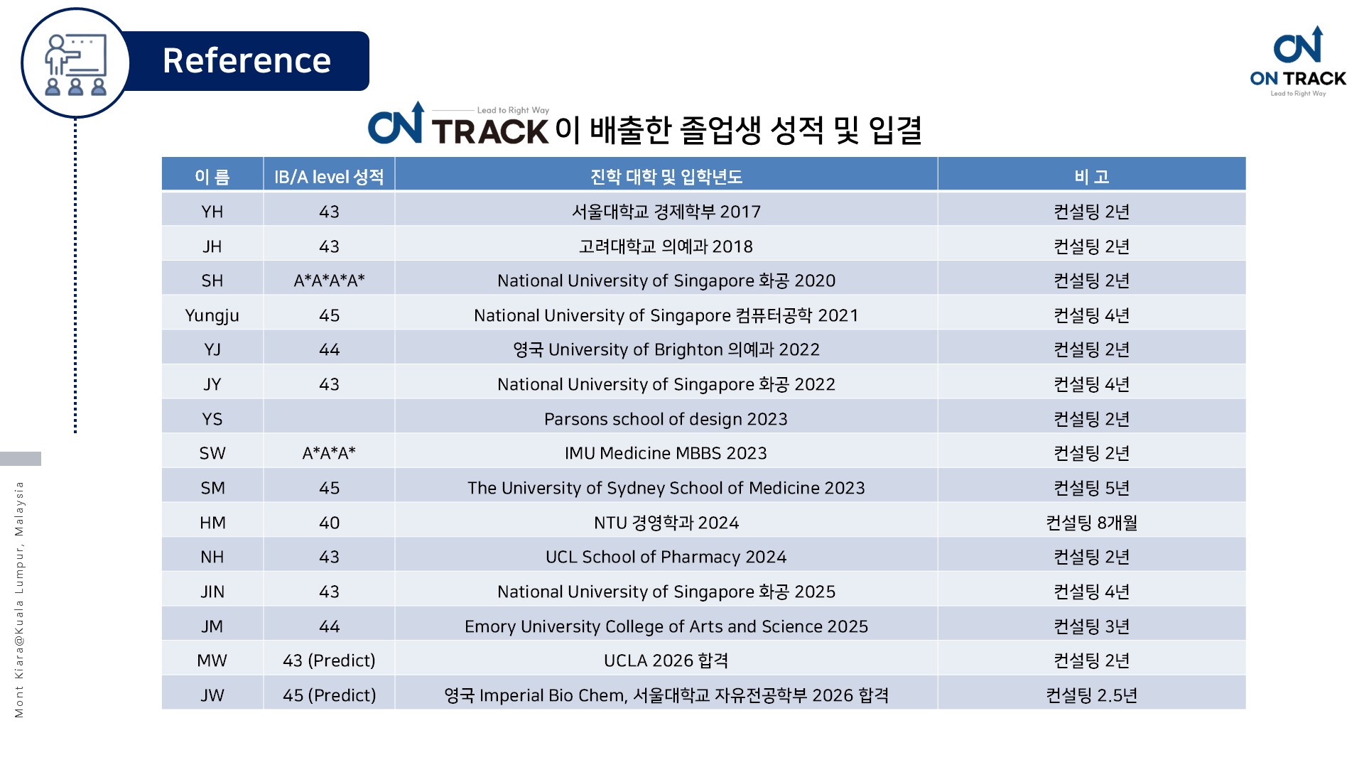 16) ON TRACK_result.jpg